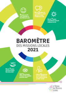 Couverture Baromètre 2021
